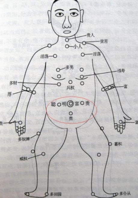 男人胸口有痣|胸有大痣具體位置分析和痣相的隱含意義！